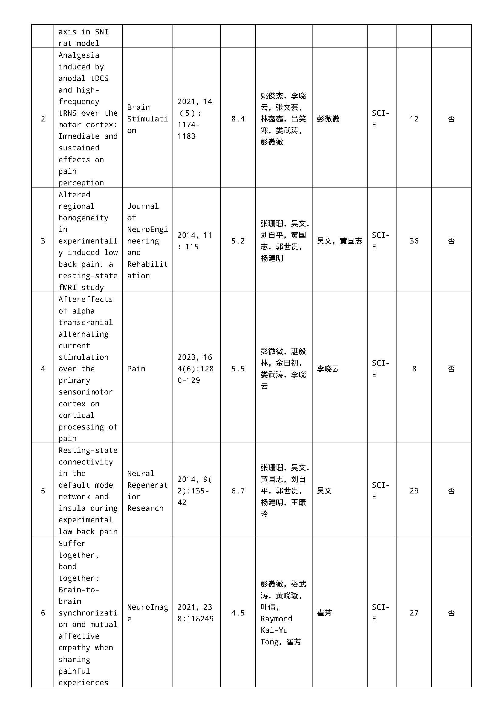 拟推荐2026年中华医学科技奖候选项目/候选人 公示内容