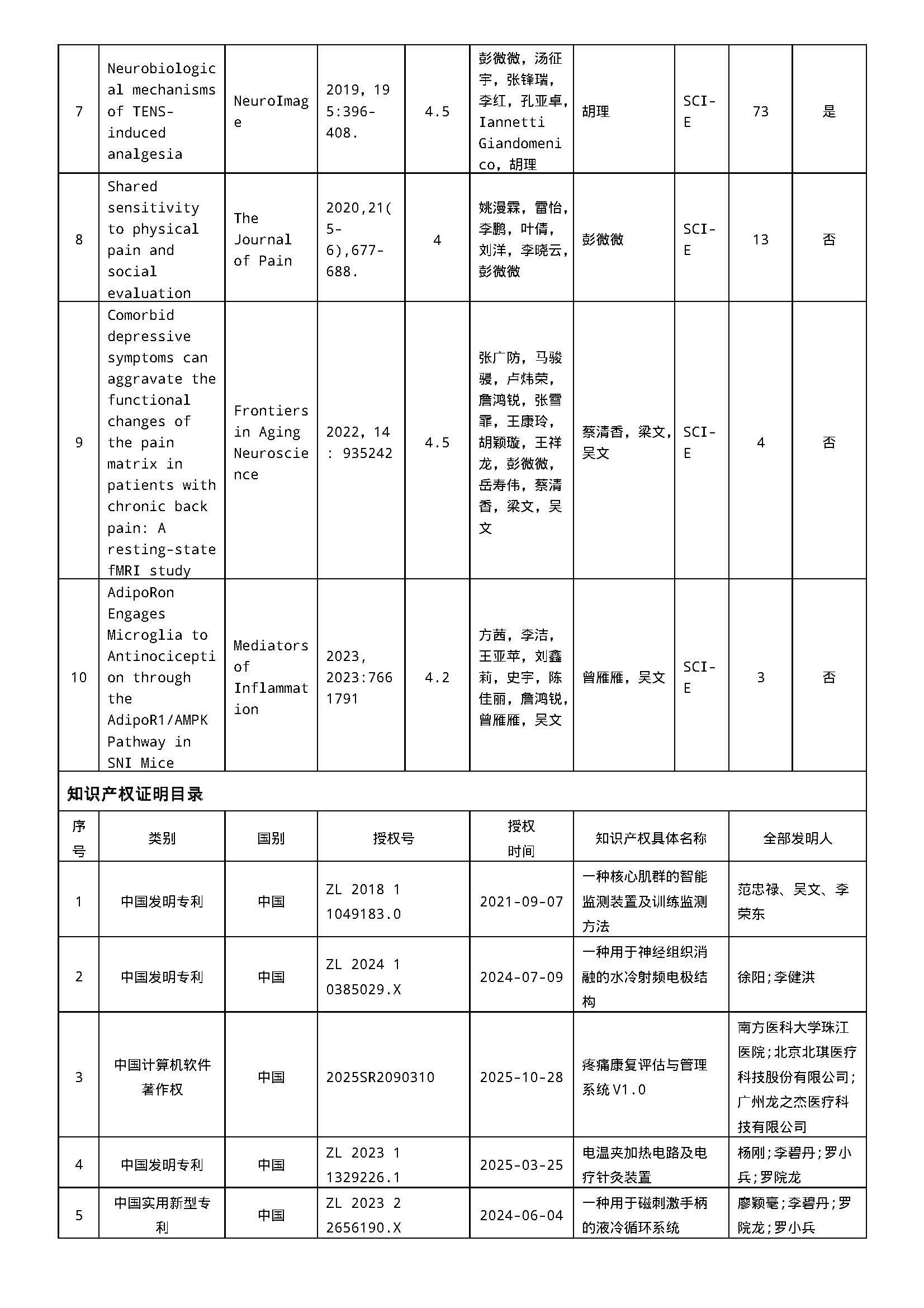拟推荐2026年中华医学科技奖候选项目/候选人 公示内容