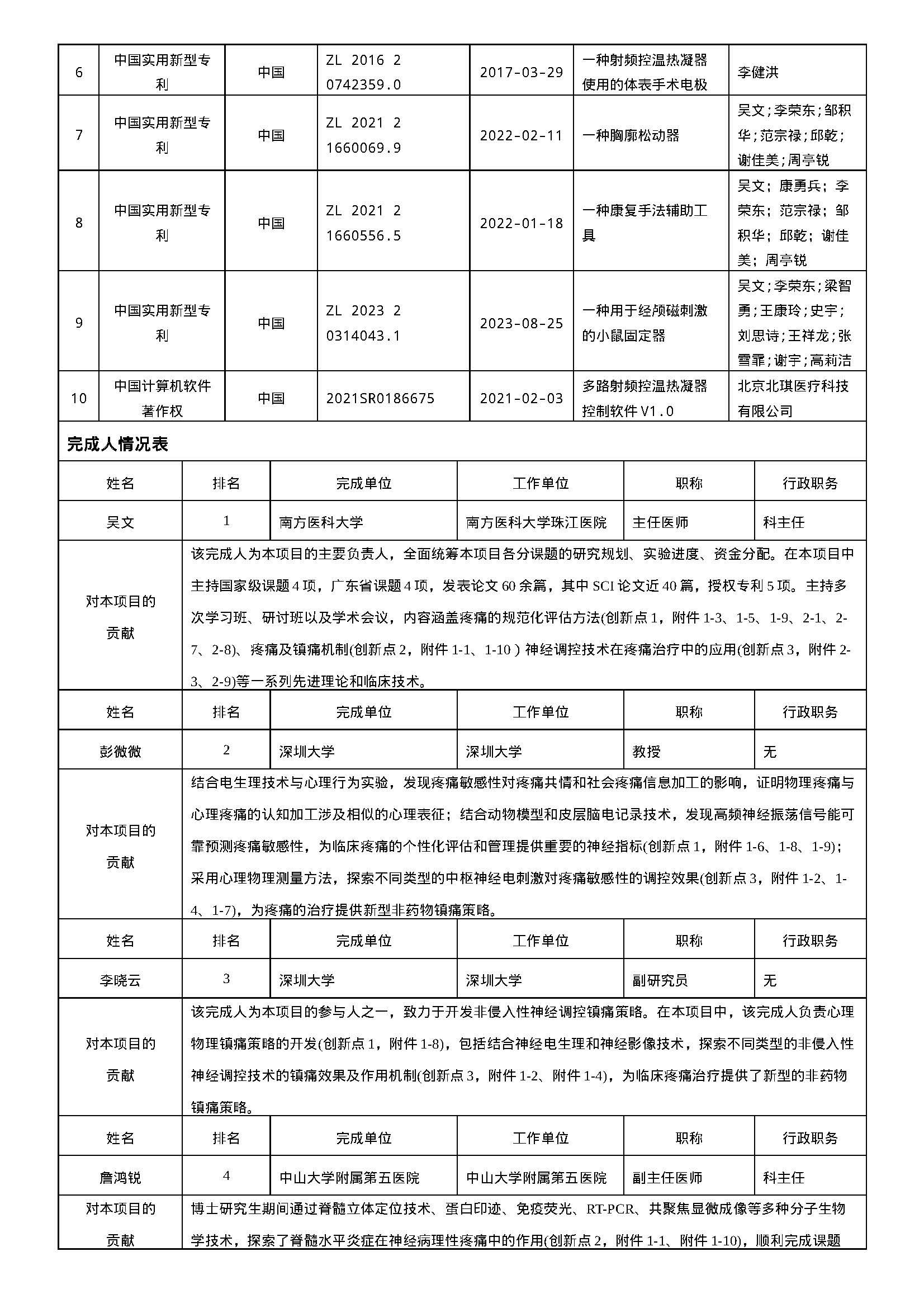 拟推荐2026年中华医学科技奖候选项目/候选人 公示内容