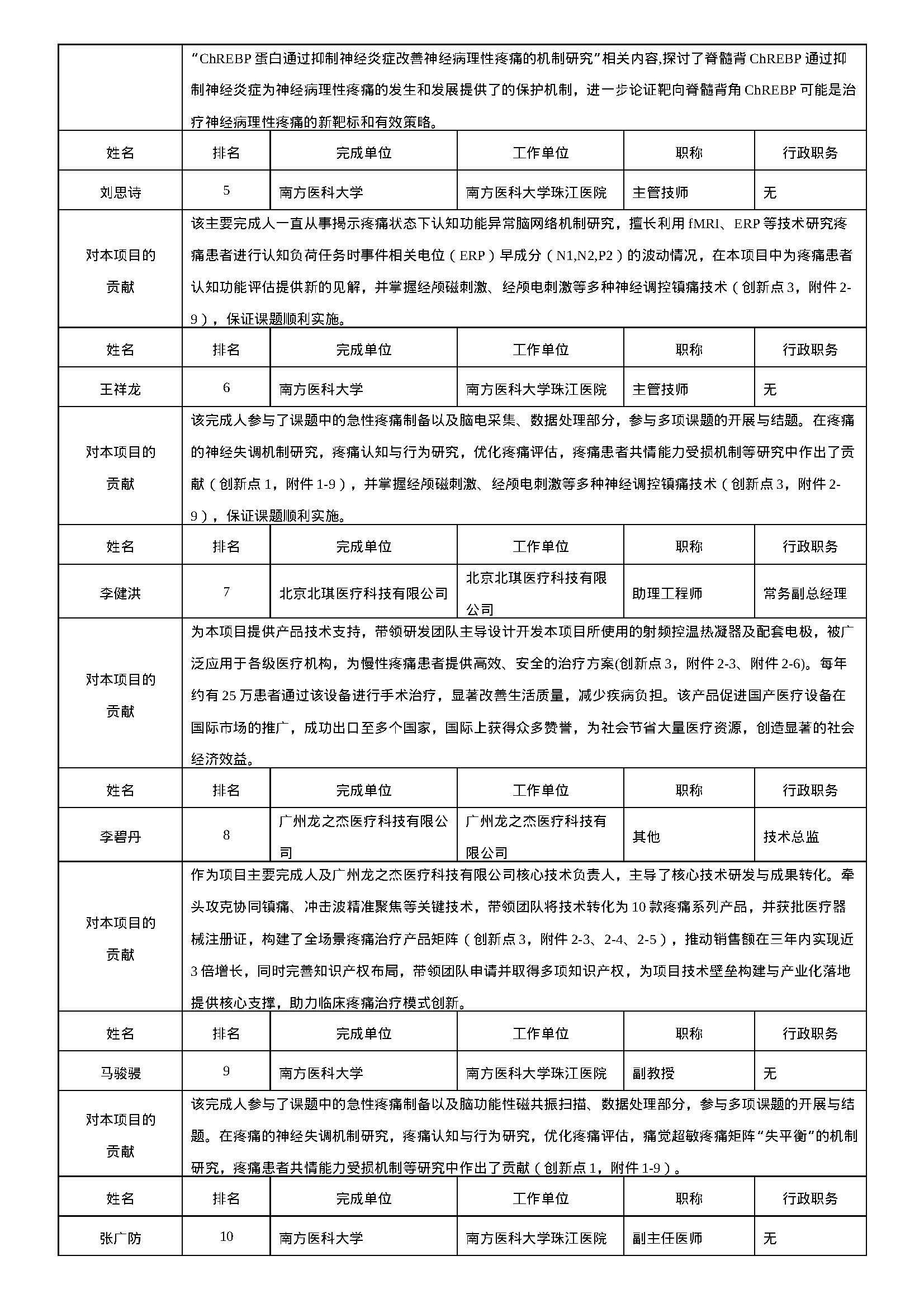 拟推荐2026年中华医学科技奖候选项目/候选人 公示内容
