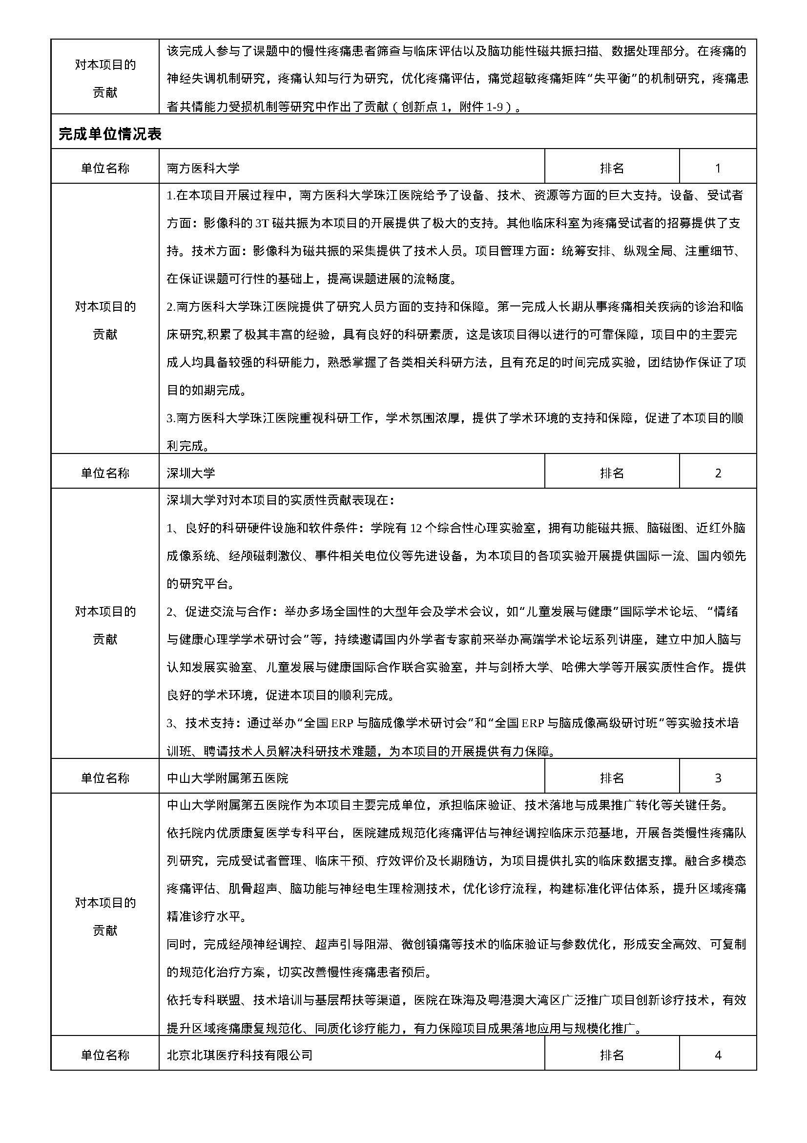 拟推荐2026年中华医学科技奖候选项目/候选人 公示内容