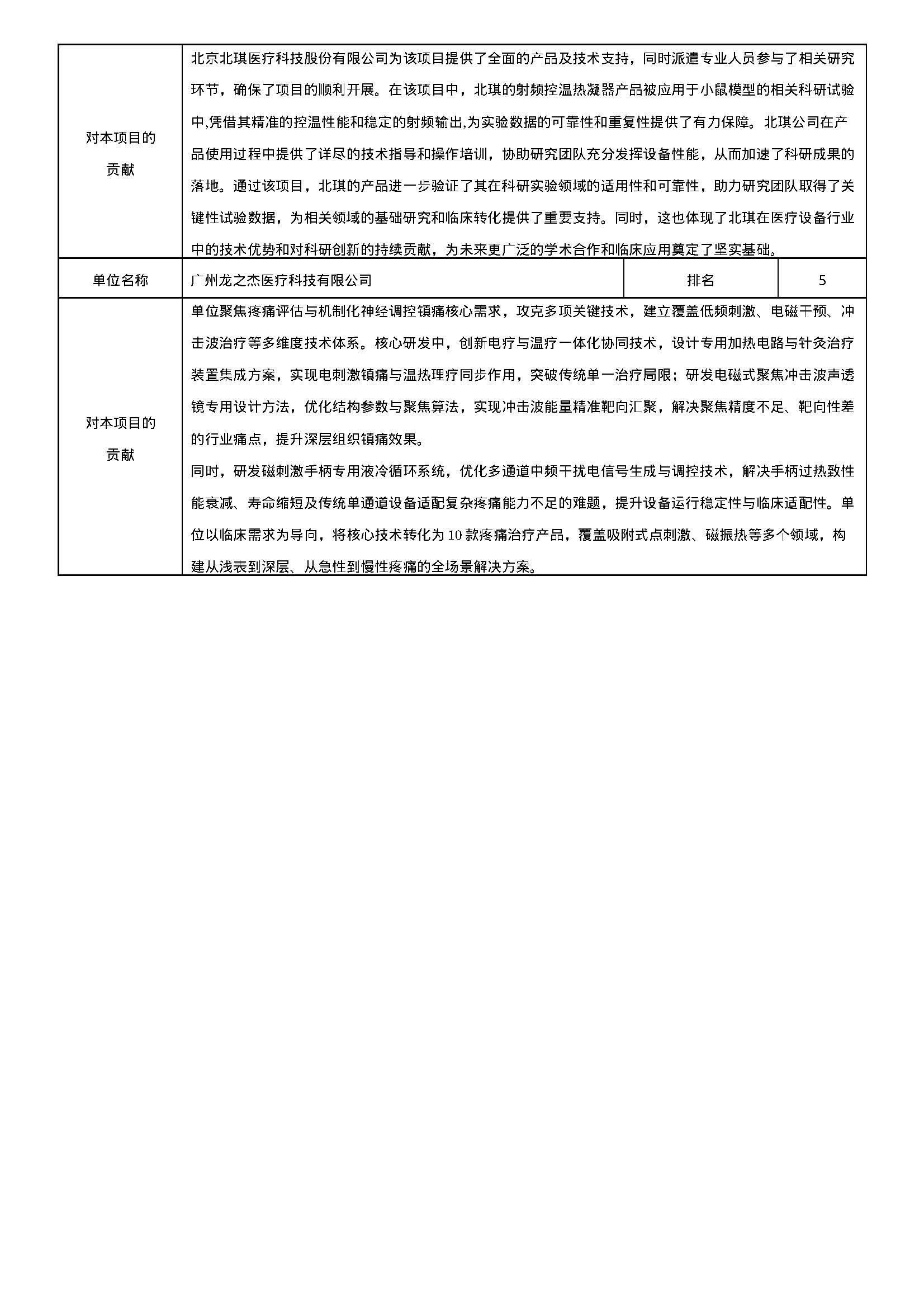 拟推荐2026年中华医学科技奖候选项目/候选人 公示内容
